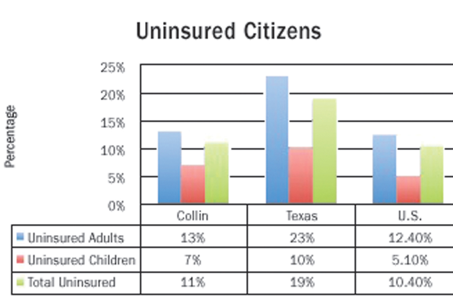 The health care dilemma continues